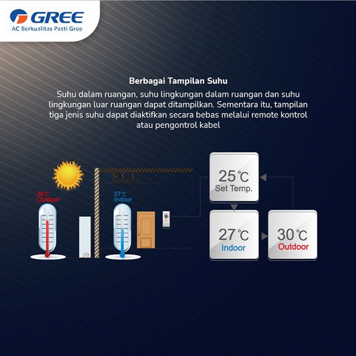 Gree AC Cassette 3,5 PK - GU100T